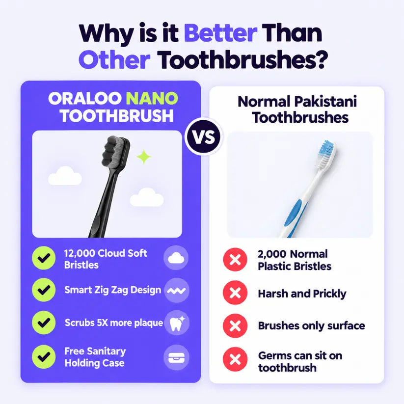 ORALOO Nano Toothbrush | Soft on Gums | Scrubs off Plaque